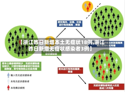 「31省区市新增本土确诊48例在7省份」〃31省份新增本土48例 涉8省市-第2张图片