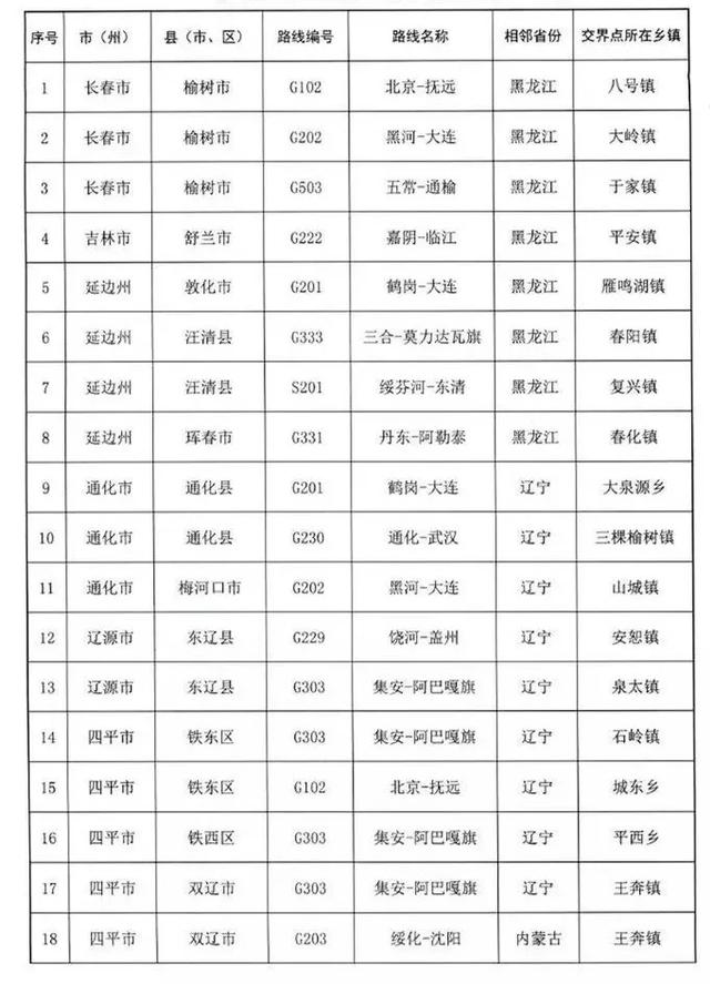吉林省疫情〃吉林省疫情最新消息-第1张图片