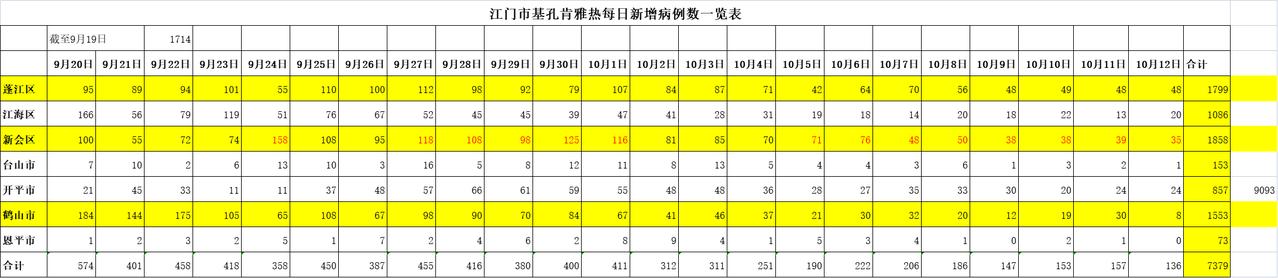 “31省区市新增本土确诊21例” 31省区市新增确诊17例本土2例？-第2张图片