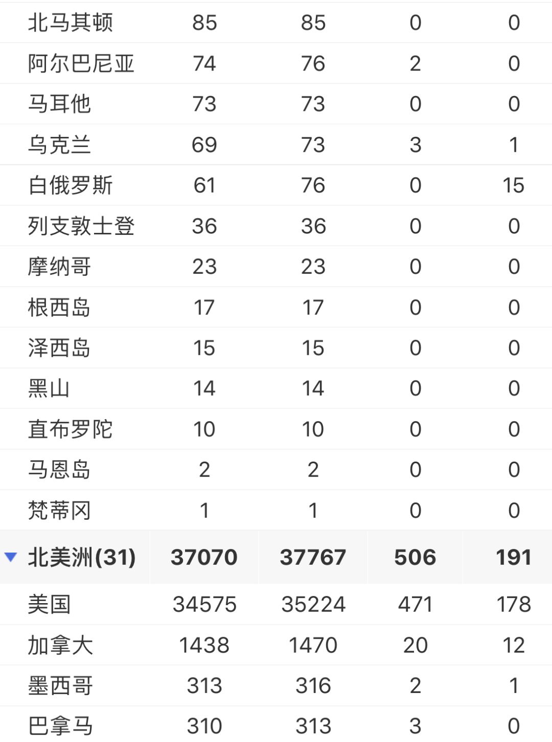 31省份增本土73例,31省份新增本土多少例-第2张图片