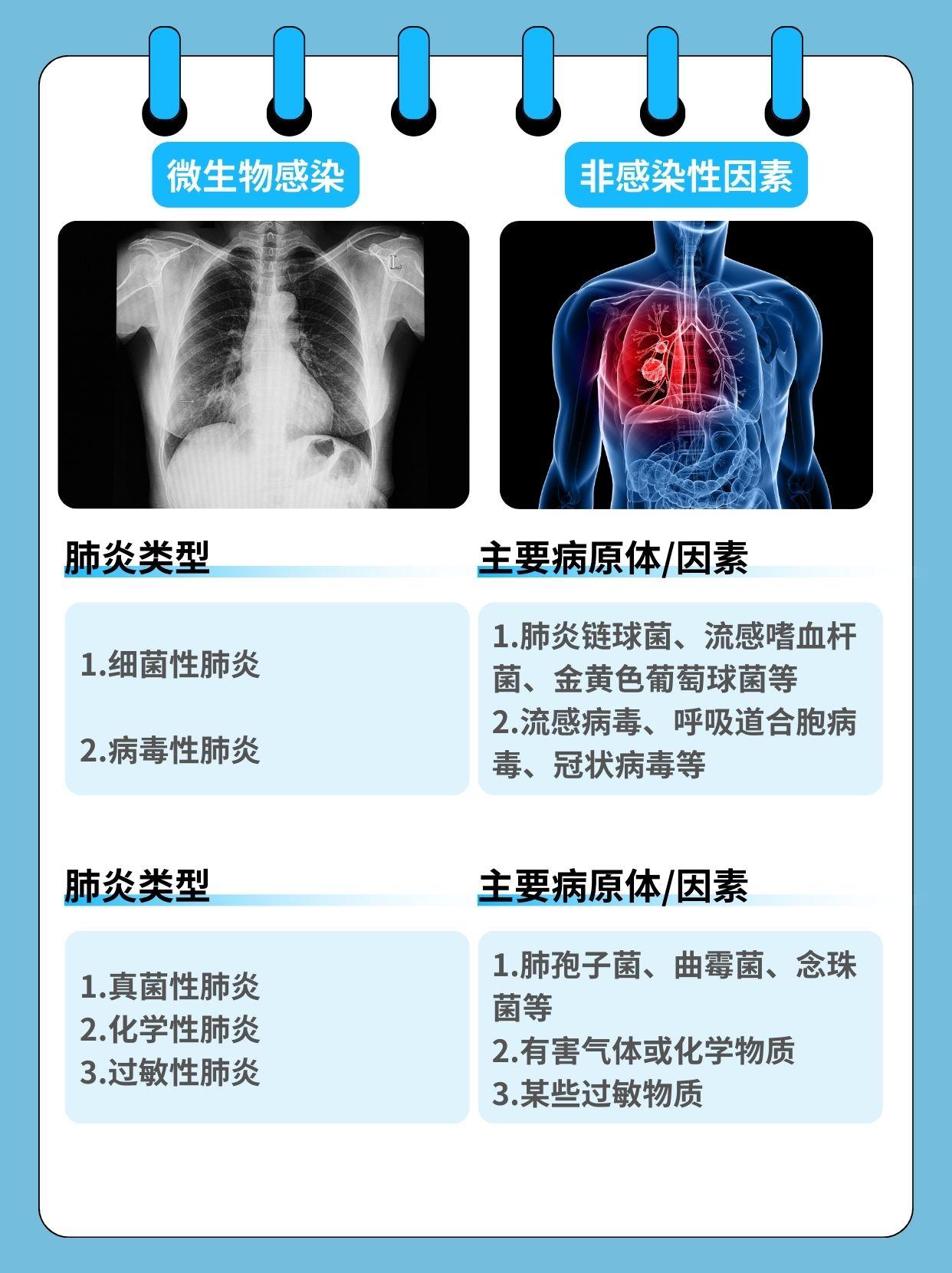 【北京现在多少例肺炎/北京近来有多少例肺炎感染者】-第1张图片