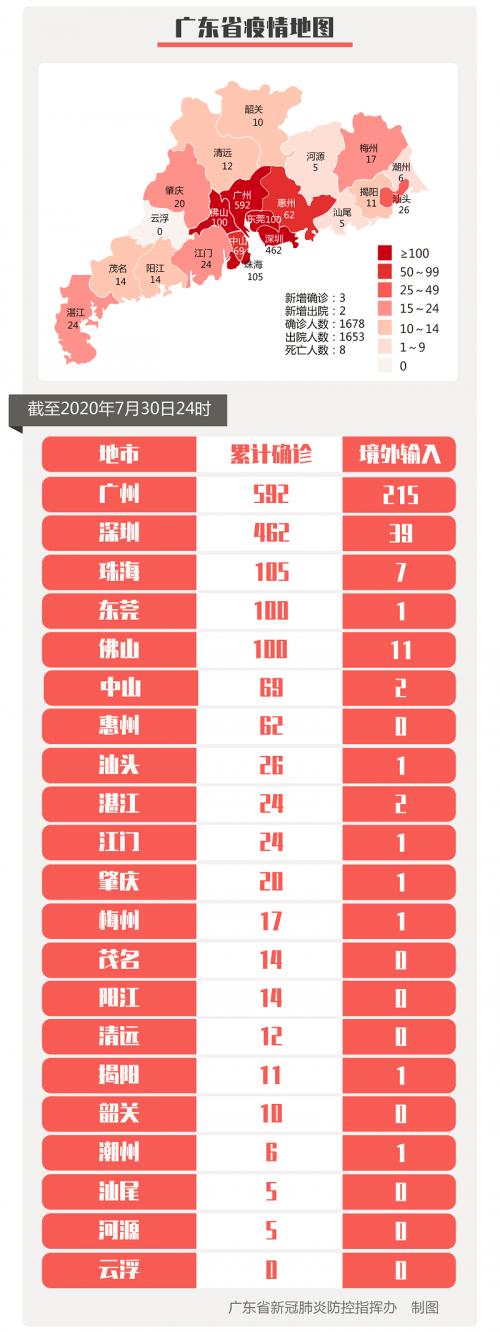 31省份新增10例确诊1例为本土病例︰(31省份新增确诊10例其中本土1例)-第2张图片