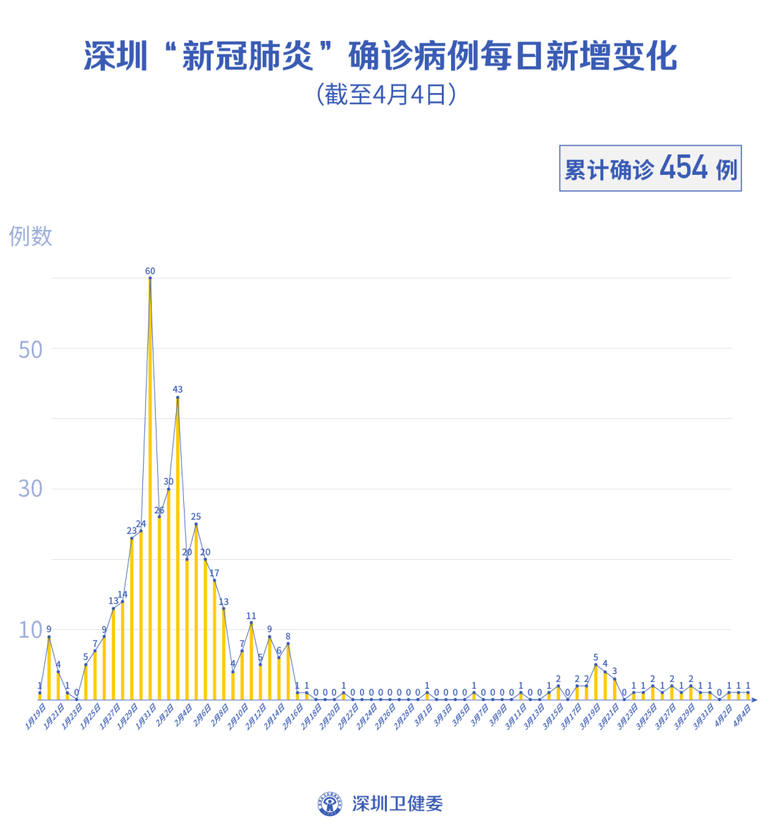 31省增14例境外输入.31省增4例境外输入!!!-第1张图片