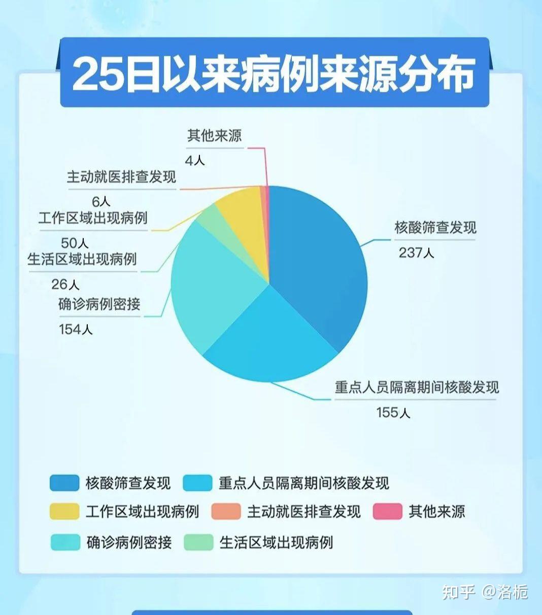“西安突发24例阳性” 西安突发24例阳性病例？-第1张图片