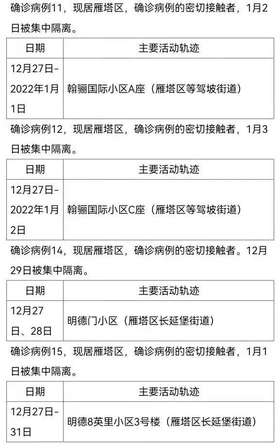上海确诊病例〃上海确诊病例在京轨迹-第1张图片