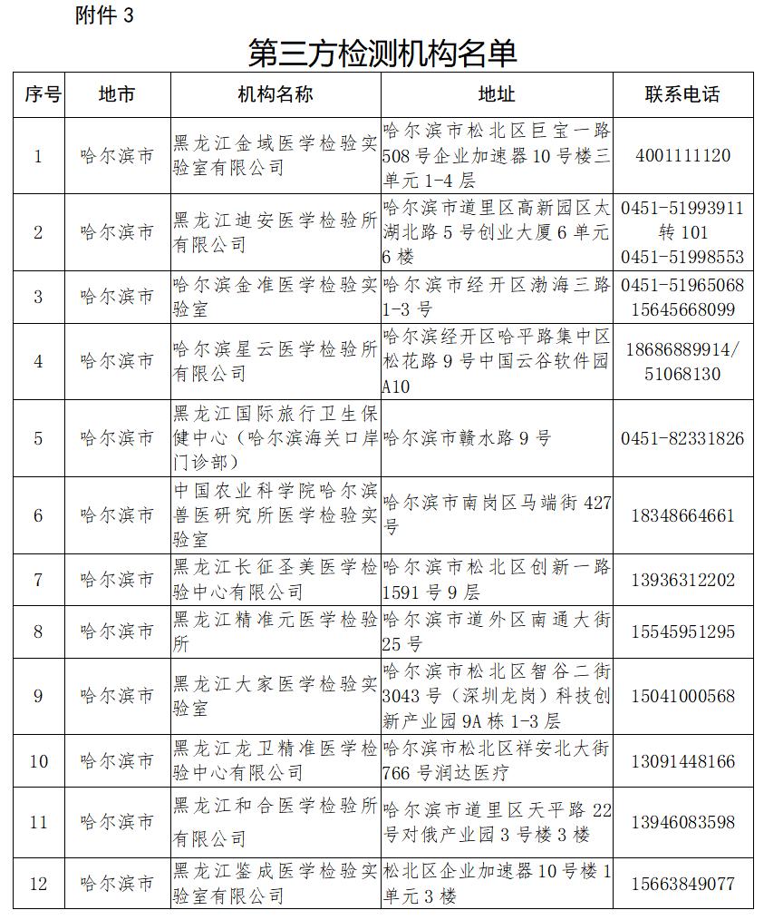 【哈尔滨最新疫情公布/哈尔滨最新疫情进展】-第2张图片