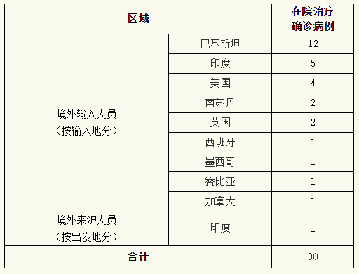 上海新增8例本土确诊病例.上海新增1例本土确诊病例行动轨迹-第3张图片