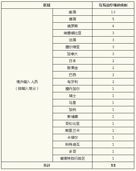 上海新增8例本土确诊病例.上海新增1例本土确诊病例行动轨迹-第2张图片