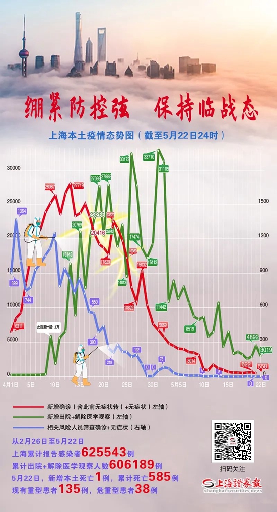 「河北最新疫情通报」〃河北最新疫情数据统计-第3张图片