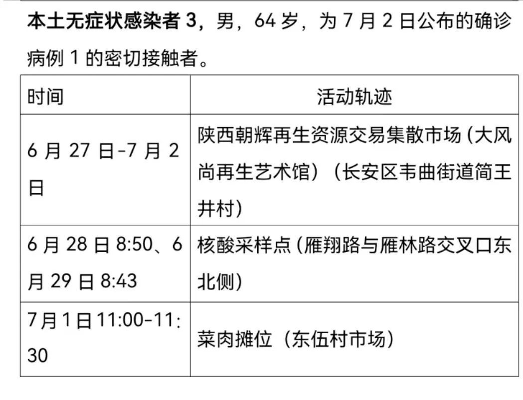 【上海新增2例确诊/上海新增2例活动轨迹】-第3张图片
