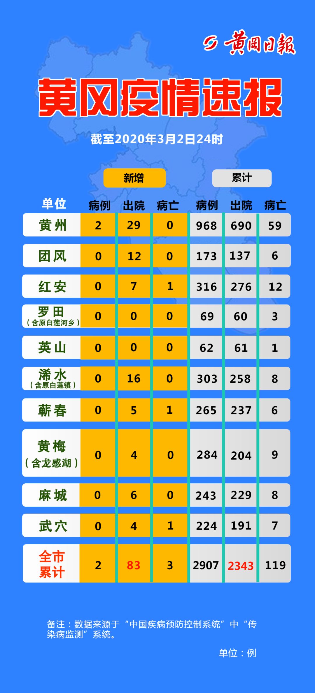 5日辽宁疫情速报,辽宁5日新增-第3张图片