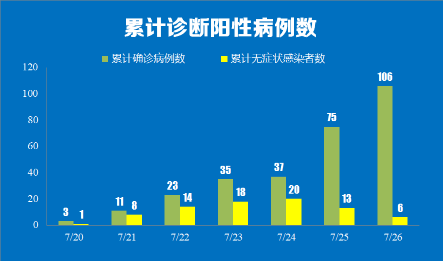 “江苏新增本土确诊病例3例” 江苏新增本土确诊病例1例轨迹？-第1张图片