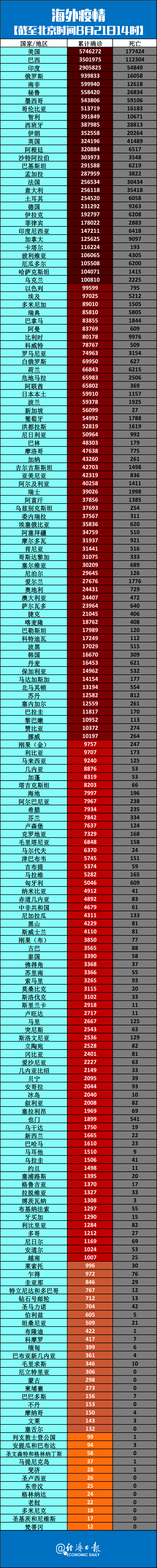 疫情最新消息多少例了.疫情最新数据消息总数-第1张图片