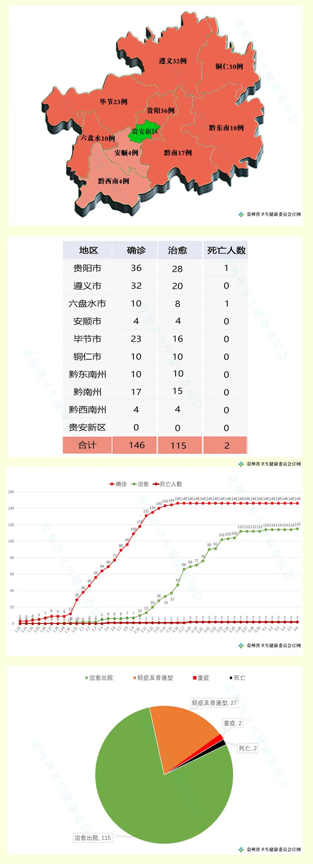 31省份新增13例︰(31省新增115例)-第2张图片