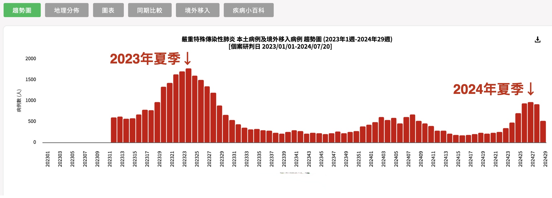 “31省市新增疫情最新消息” 31省市疫情最新数据消息？-第2张图片