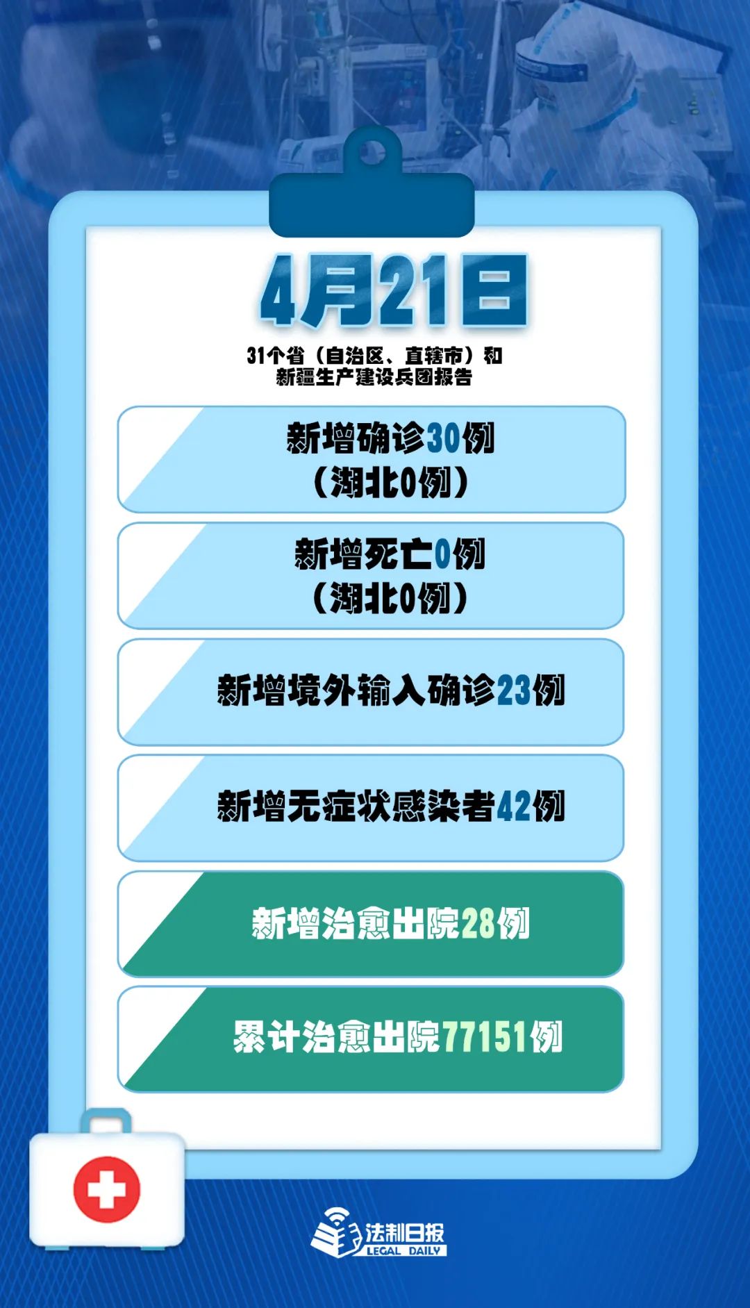 31省新增境外20例.31省区市新增境外输入21例-第1张图片