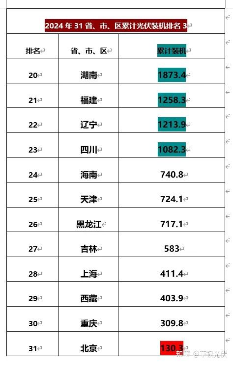 31省新增本土21例-31省新增本土17例-第2张图片