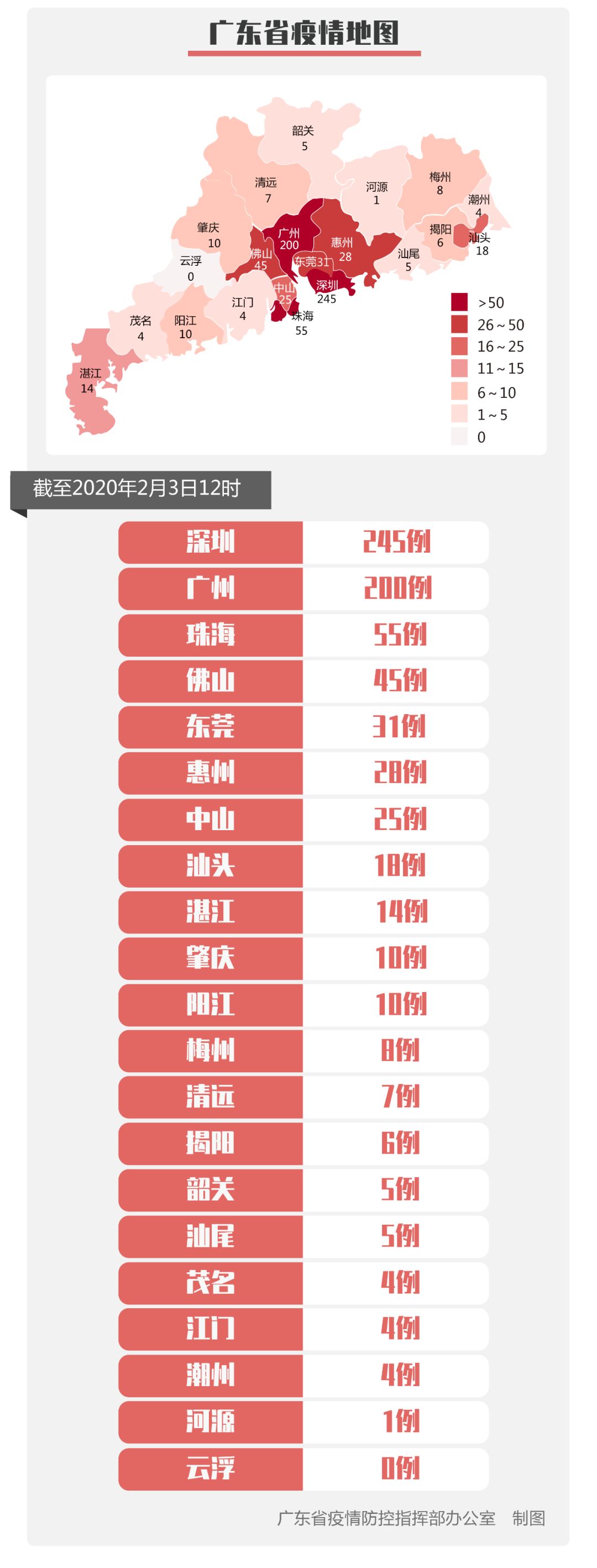 “31省区市新增确诊病例10例” 31省区市新增确诊病例21例_？-第3张图片