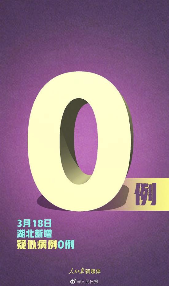 武汉新增本土无症状18例〃武汉新增3例确诊12例无症状-第1张图片