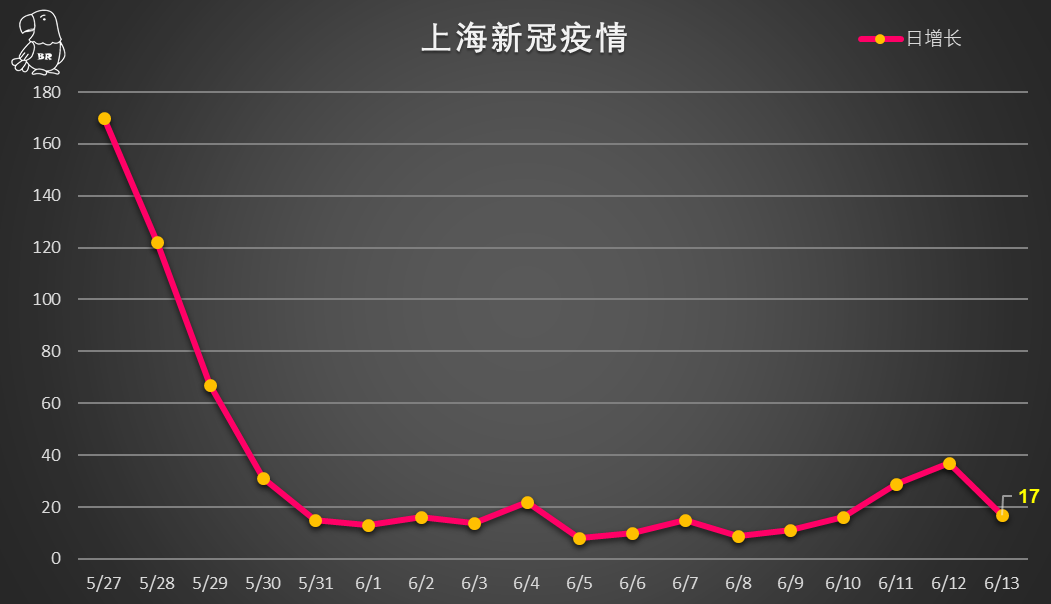 【31省新增确诊11例均为境外输入/31省区市新增确诊2例均为境外输入】-第2张图片