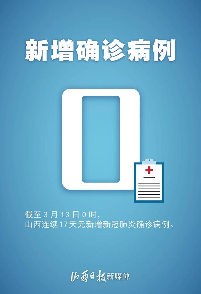山西新增本土确诊10例.山西新增确诊病例323例-第2张图片