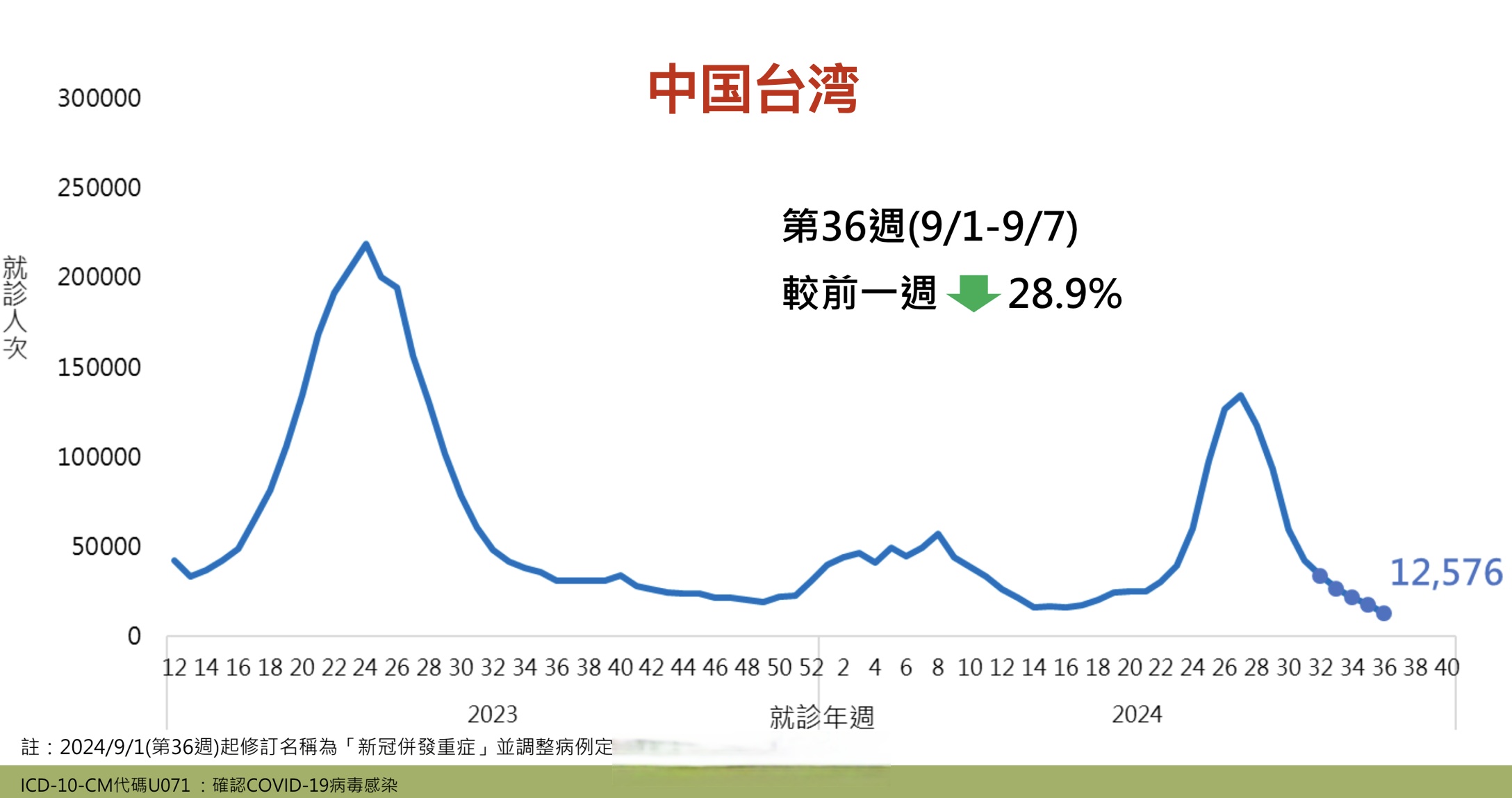 “31省区市新增确诊16例含本土7例” 31省区市新增确诊15例含本土1例？-第1张图片