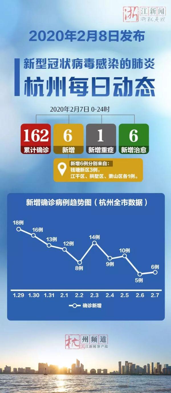 “杭州萧山疫情	” 杭州萧山疫情最新消息？-第1张图片
