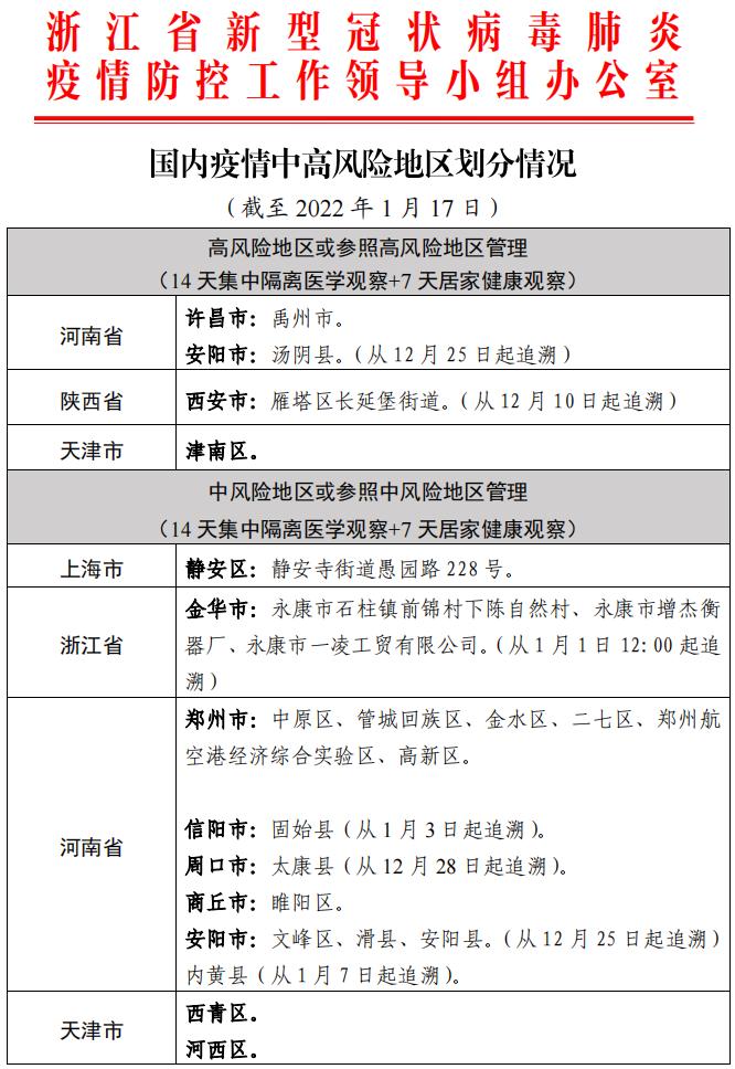 31省份新增本土确诊127例天津18例〃31省份新增8例本土1例在天津-第1张图片