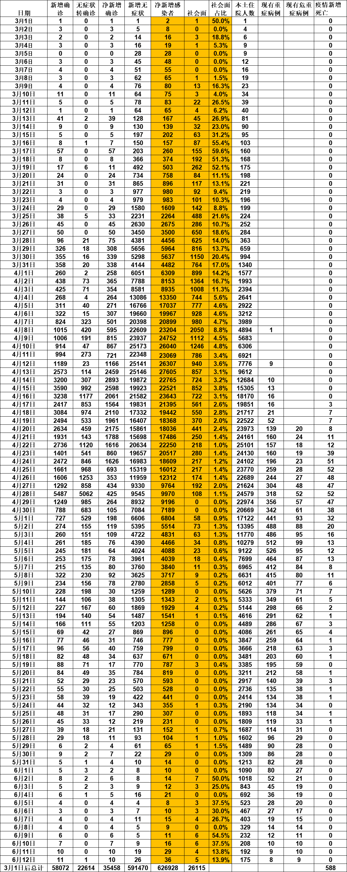 天津昨天增45例本土阳性︰(天津今天新增本土病例)-第3张图片