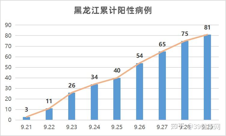 “31省份新增本土确诊2例在内蒙古	” 新增本土病例9例,均在内蒙古？-第2张图片