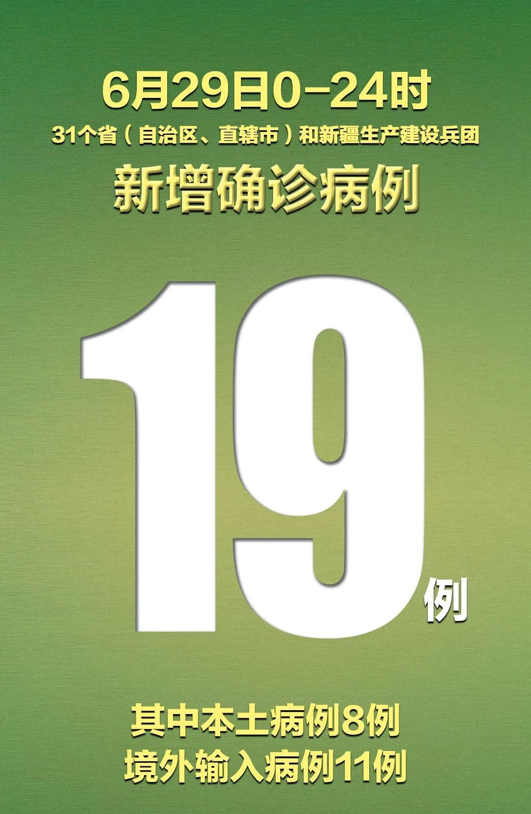 “31省份新增19例确诊” 31省份新增确诊16例 本土2例？-第1张图片