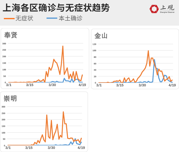 上海或能2周实现社会面清零︰(上海的社会)-第3张图片