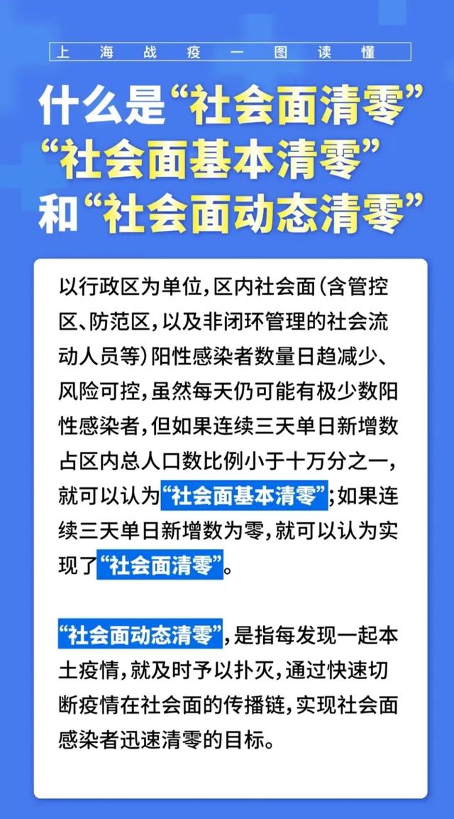 上海或能2周实现社会面清零︰(上海的社会)-第1张图片