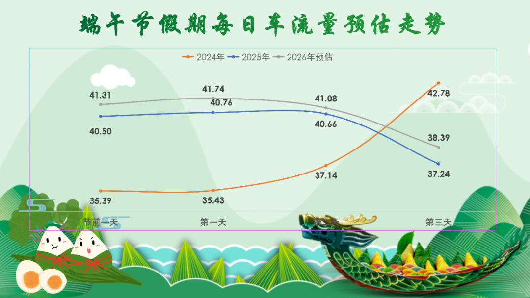 2024端午节高速免费吗︰(21年端午高速免费吗?)-第1张图片