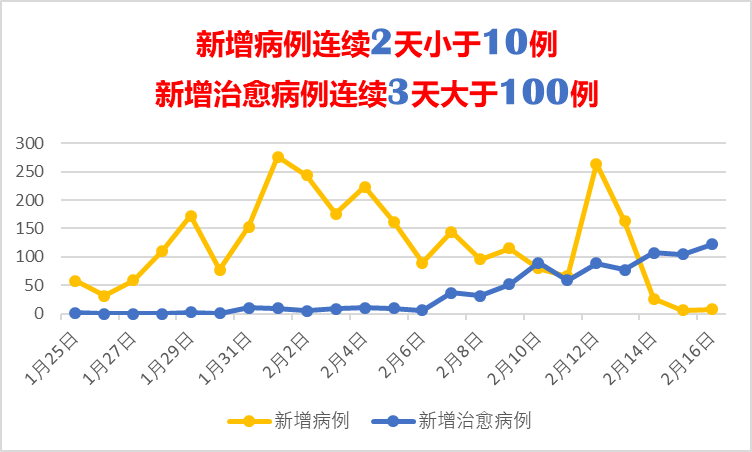 湖北新增确诊病例411例︰(湖北新增确诊1例本土病例详情)-第3张图片