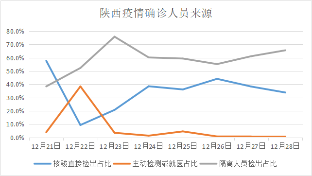 陕西新增本土确诊60例,陕西新增本土确诊60例是哪里的-第3张图片
