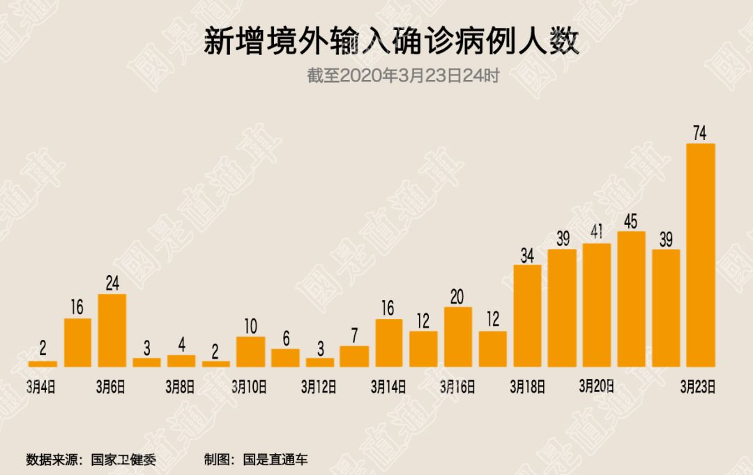 广东新增本土确诊31例深圳23例,广东深圳新增病例最新消息-第1张图片