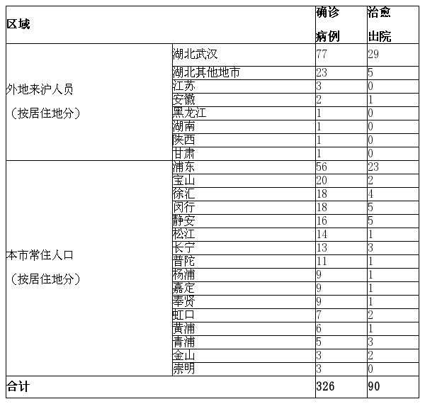 “苏州新增本土8例无症状4例” 苏州新增3例新型冠状病毒？-第3张图片