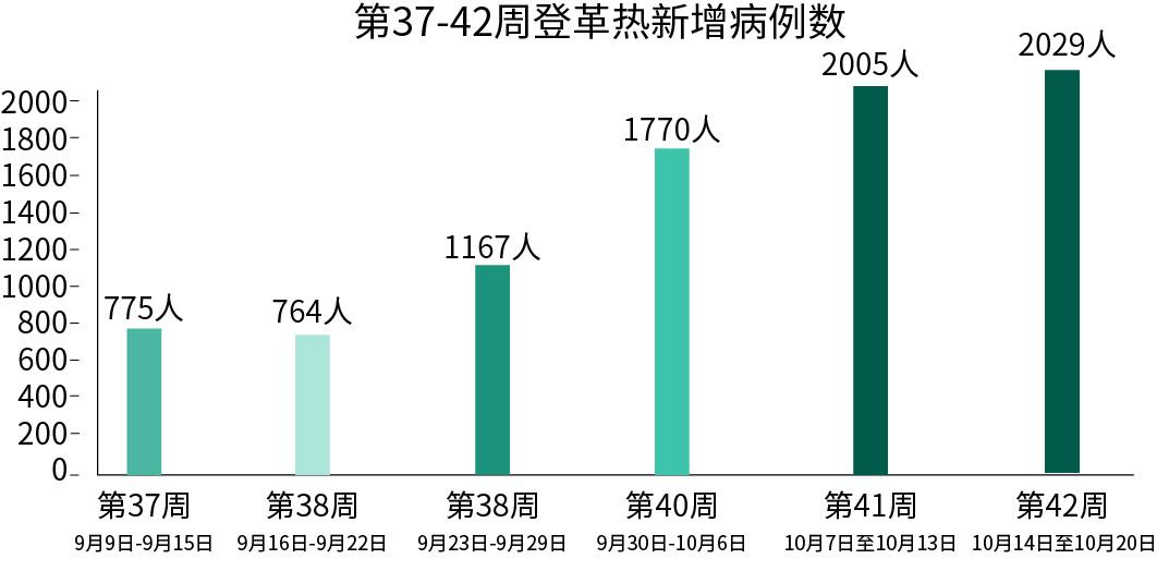 「31省份新增本土37例」〃31省份新增本土2例-第1张图片