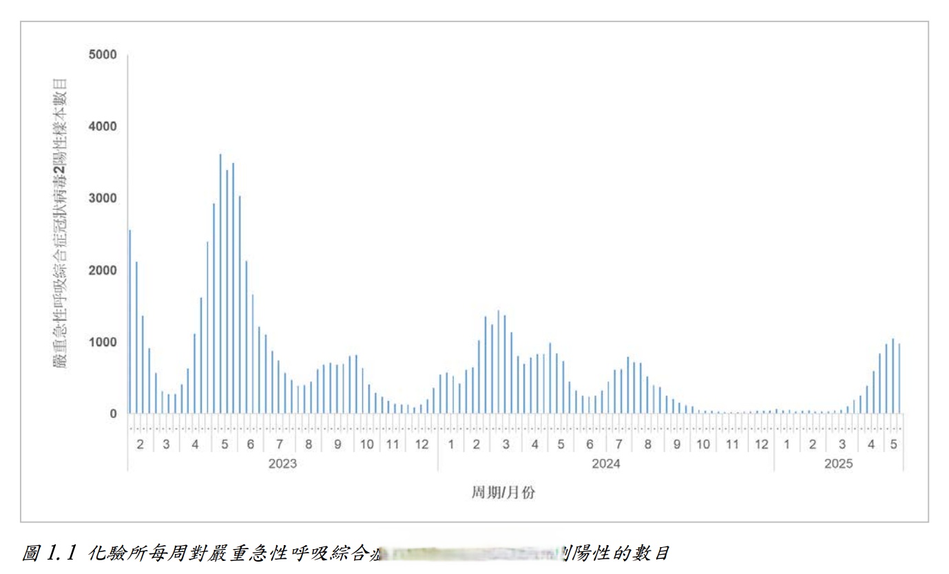 当前北京新增病例数有所下降.现在北京新增病例-第3张图片