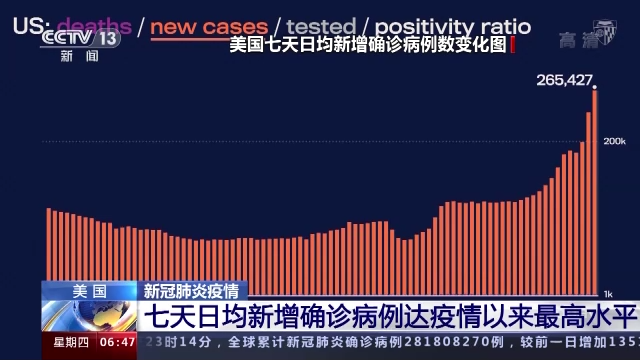 「美国肺炎确诊超60万例」〃美国肺炎病例人数-第1张图片