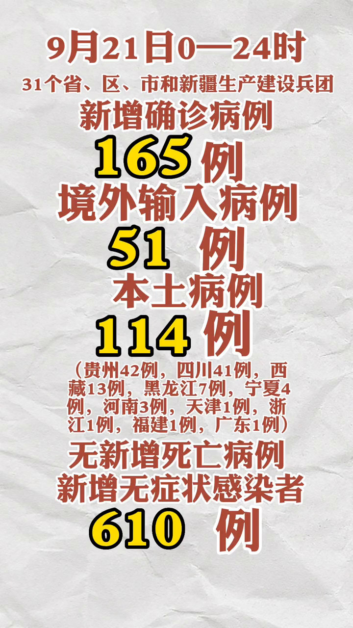 【31省新增本土确诊10例/31省新增确诊20例 本土8例】-第2张图片