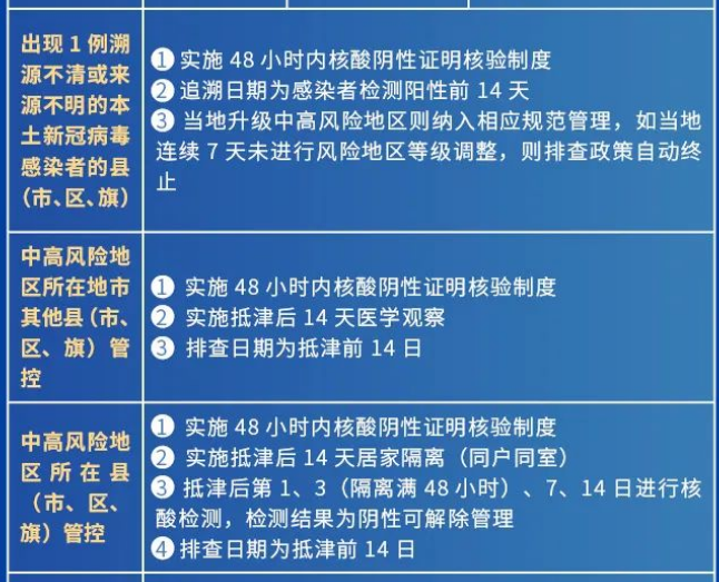 “天津疫情的最新情况	” 天津疫情的最新情况今天？-第2张图片